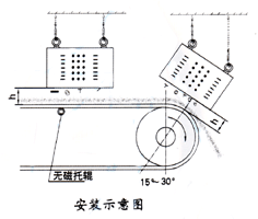 悬挂式91视频色版APP安装示意图